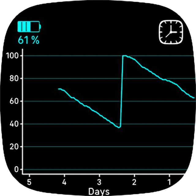 Battery Graph – view 5